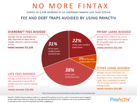 payactiv fintax