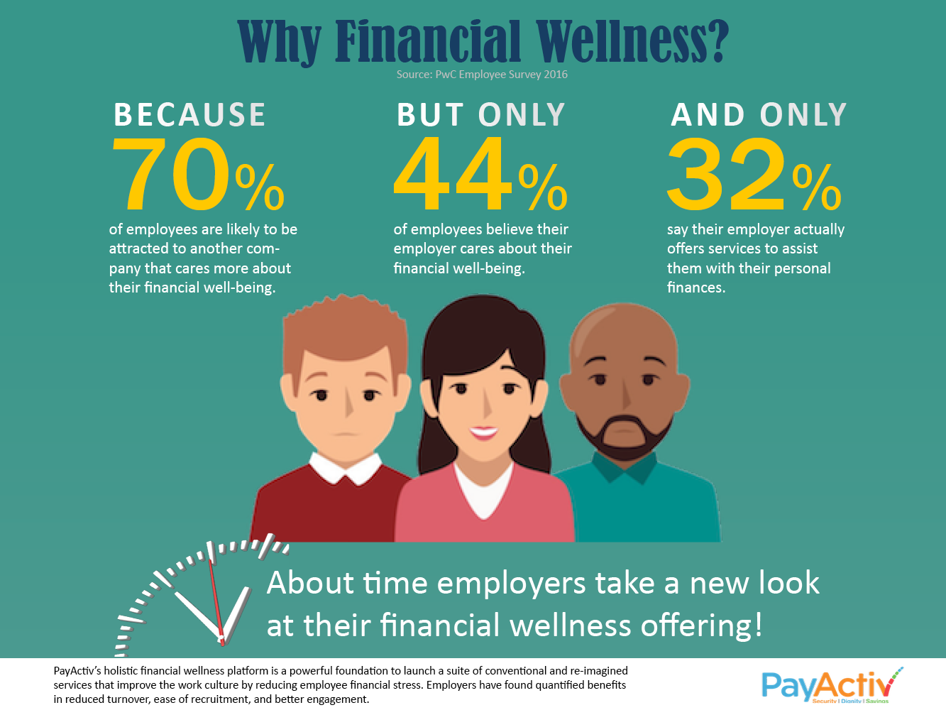 Why Employee Financial Wellness Matters Payactiv