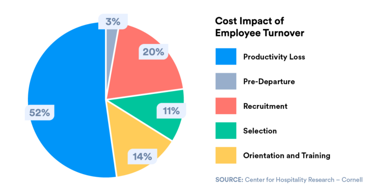 a-cost-free-solution-to-higher-employee-retention