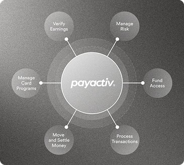 Payactiv at the center of its platform: verify earnings, manage risk, fund access, process transactions, move and settle money, manage card programs